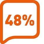 WHY DO WE NEED A HELPLINE IN THIS INDUSTRY?