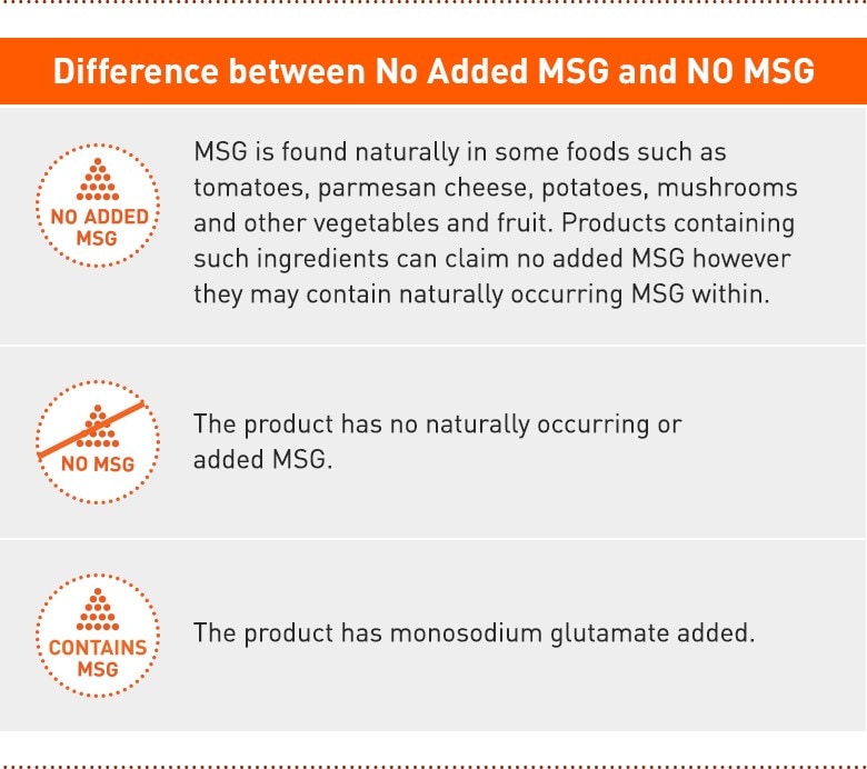 Difference between No Added MSG and NO MSG