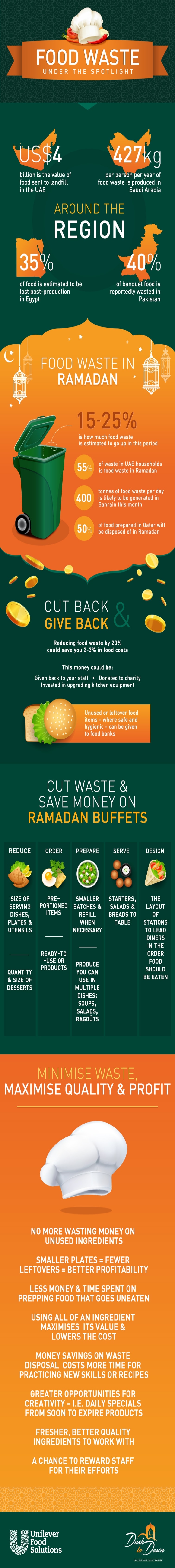 food_waste_under_the_spotlight_Unilever Food Solutions_instert 1