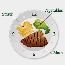 Classical food plating