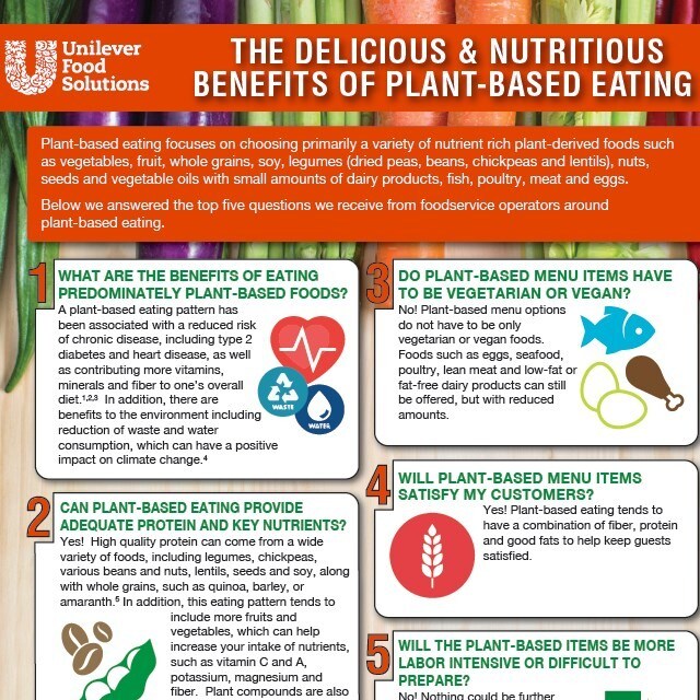 Plant-based overview & recipes PDF